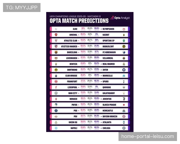 赔率观察：最新欧冠夺冠赔率显示，曼城仍为最大热门